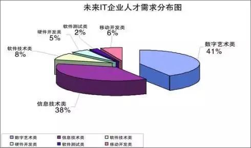 石家莊新華電腦學校